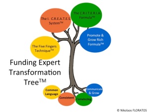 Funding Expert Transformation Tree